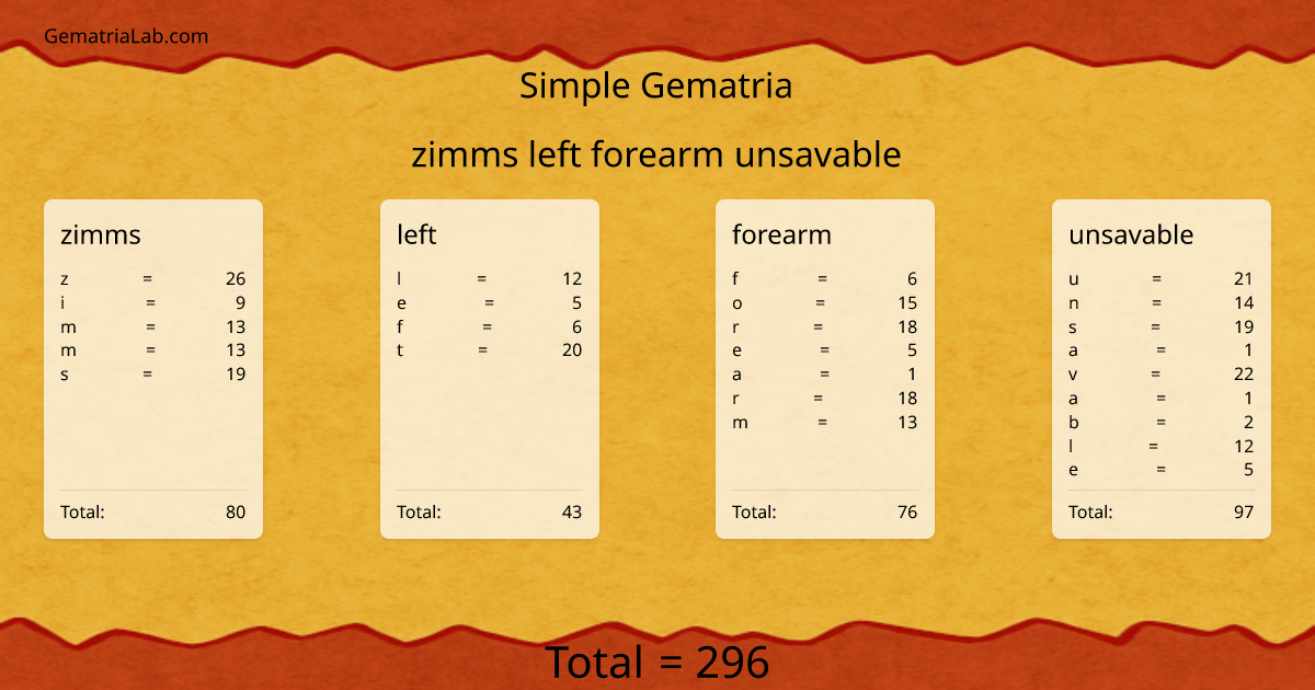 zimms left forearm unsavable in simple Gematria